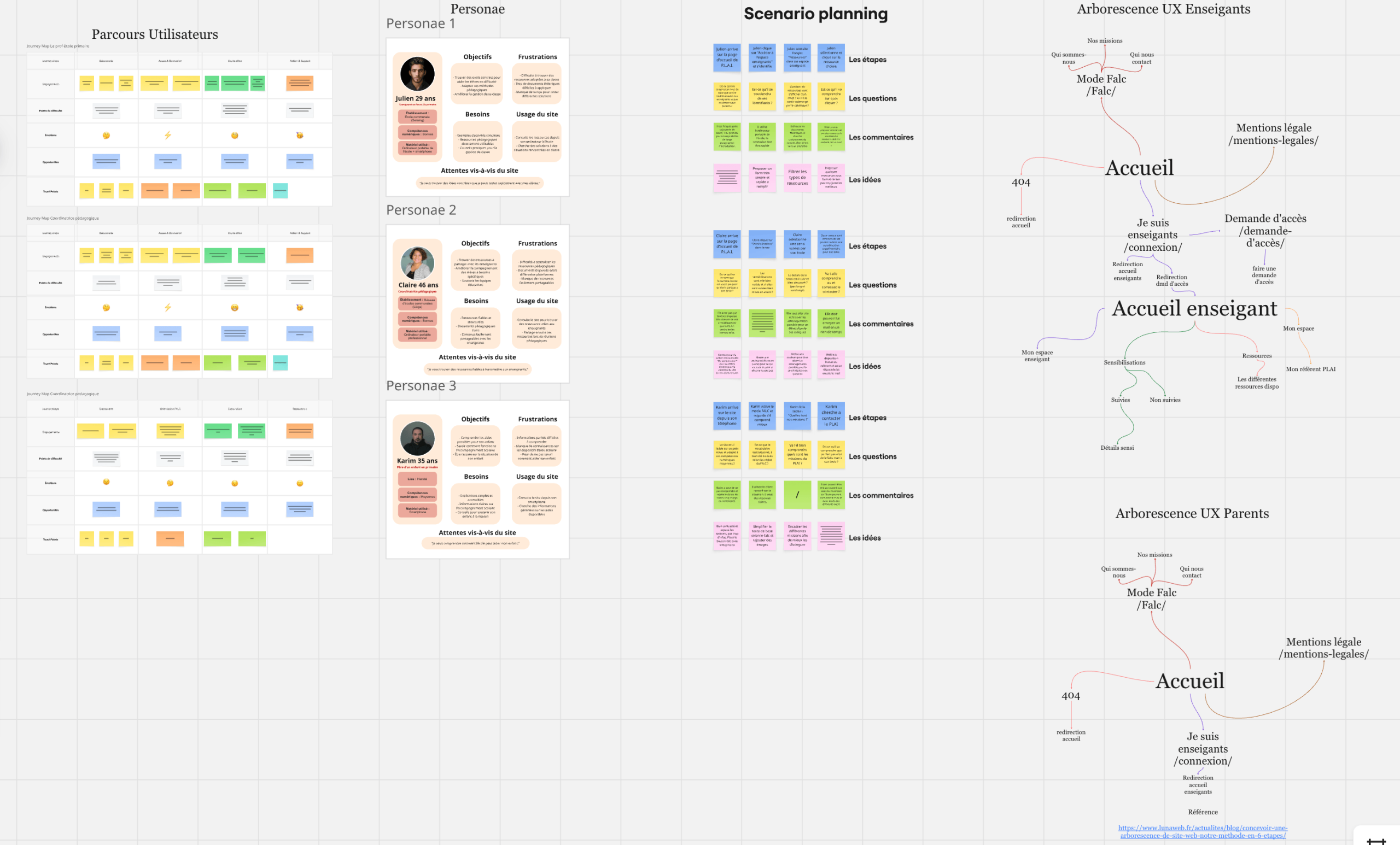 Visuel de mon UX design du projet PLAI