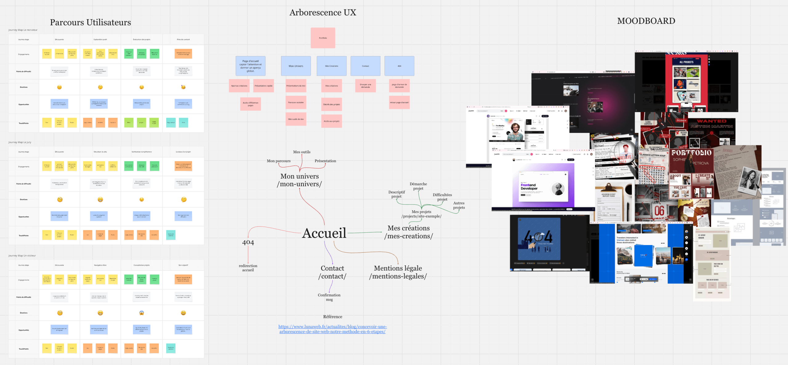 Visual of my UX design for my portfolio